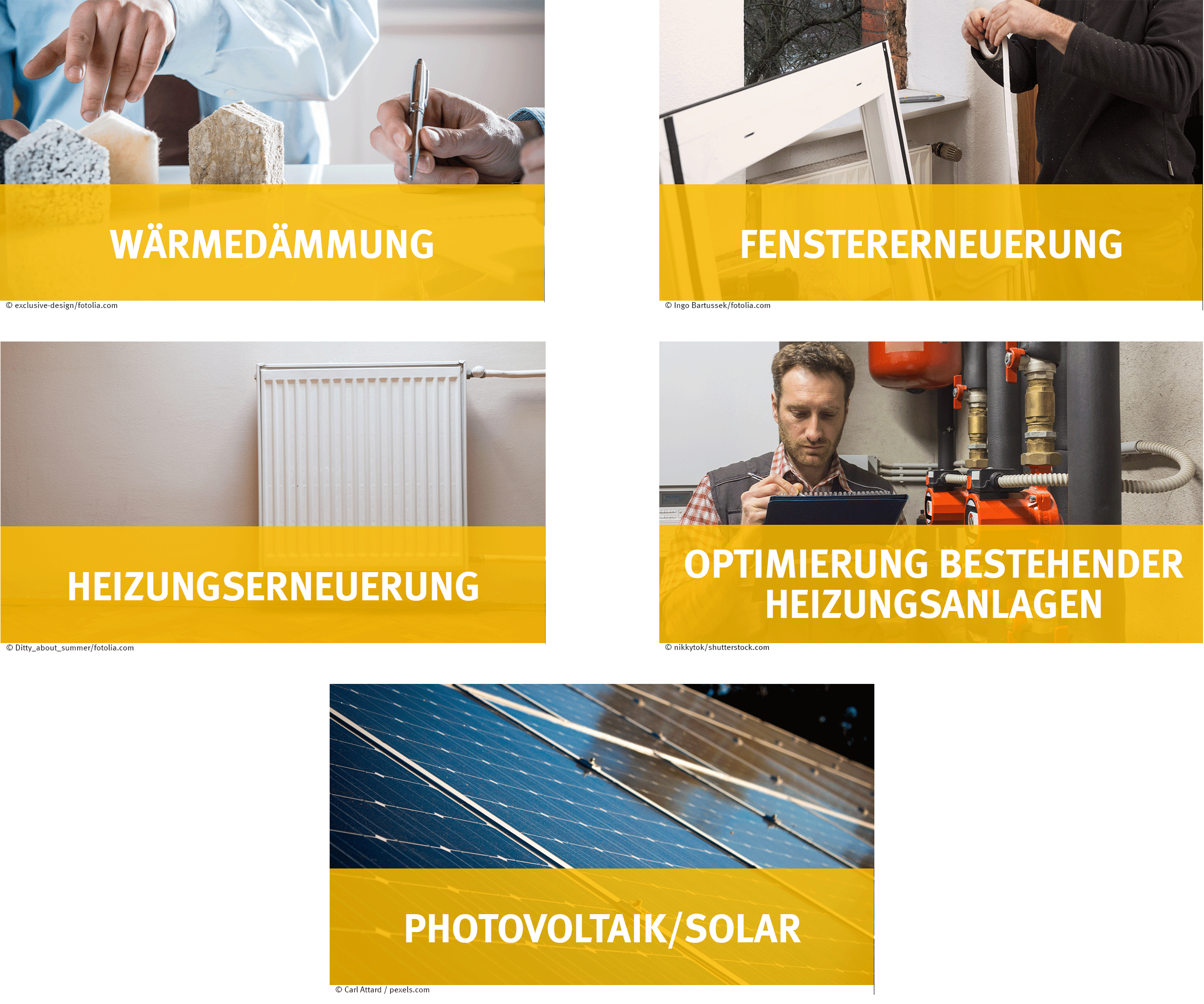 Kleine Bilder, Energiethemen