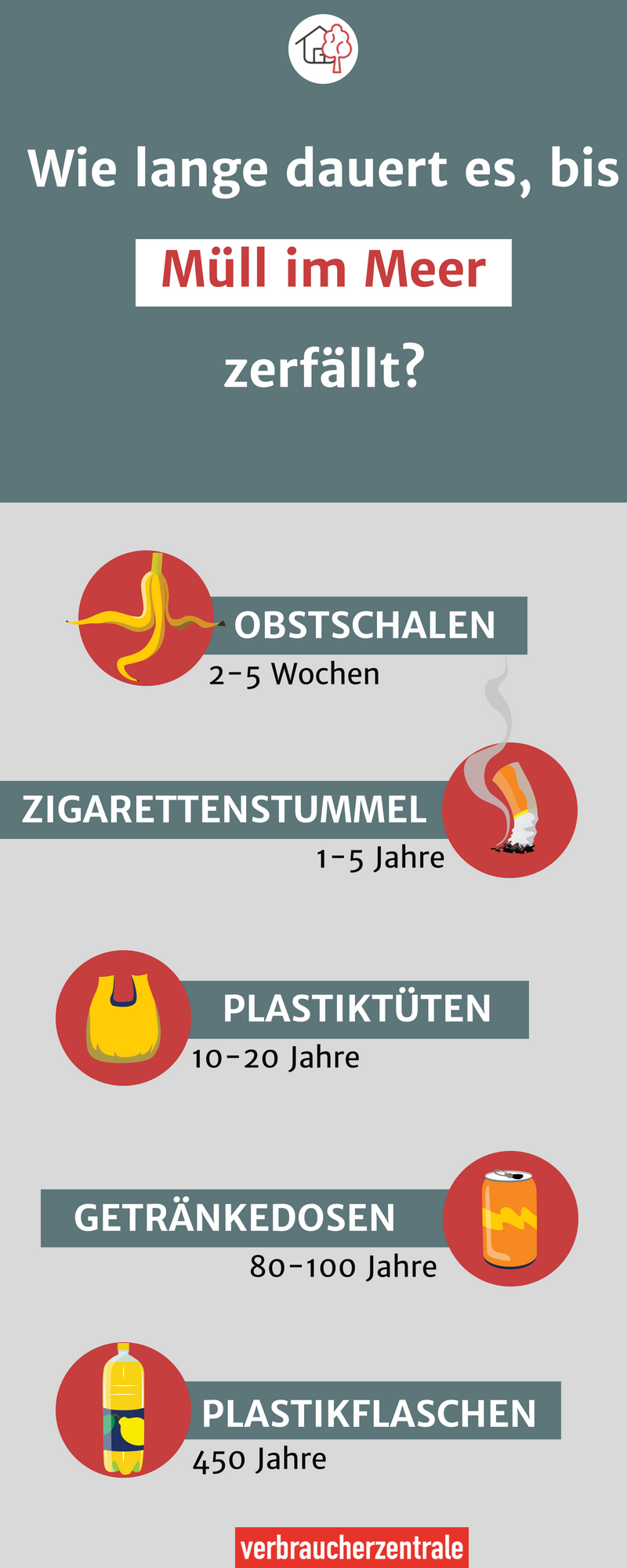 Plastikmüll im Meer