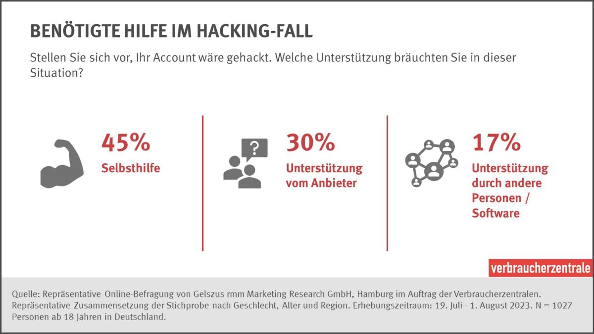 gefragte Hilfe bei Hacking