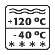 Piktogramm Temperaturbereiche