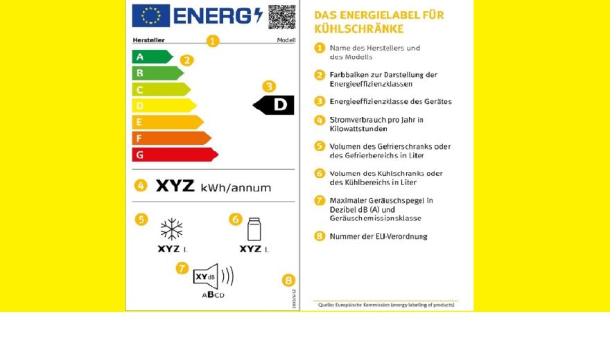 Energielabel Kühlschränke 2021
