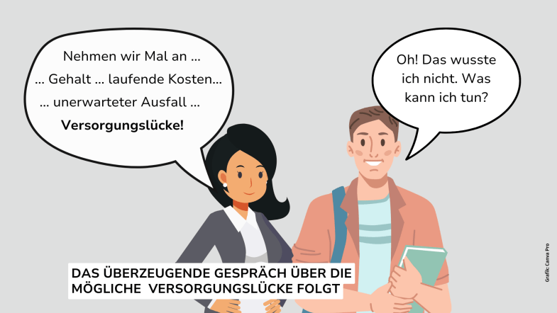 Finanzdienstleister auf dem Uni-Campus 2